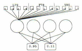 Neural Network Predictor Input-Layer Hidden Layer Output-Layer Quelle: Zhou,, H.X. and Shan,, Y.B., (2001) Proteins, 44, 336-343. 343.