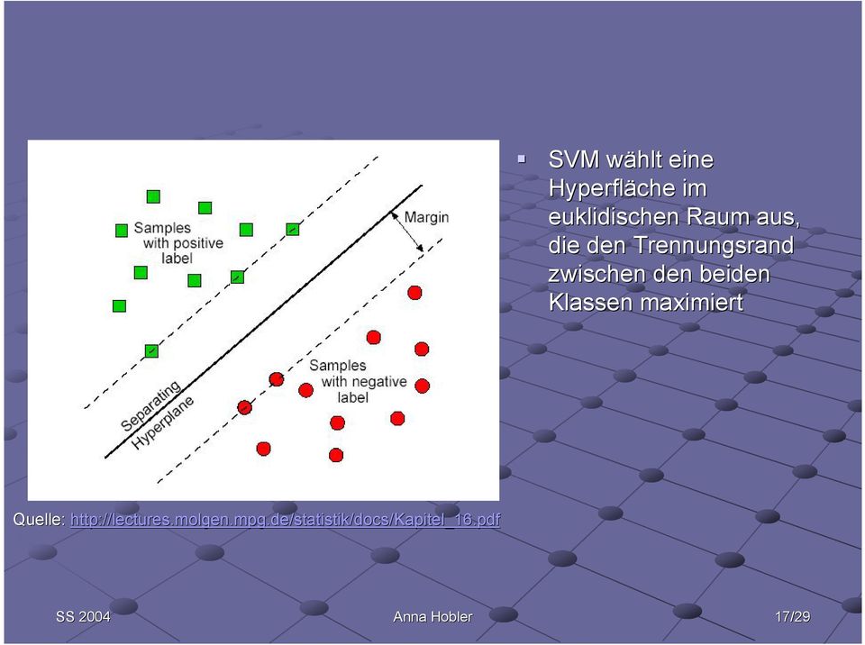 maximiert Quelle: http://lectures.molgen.mpg.