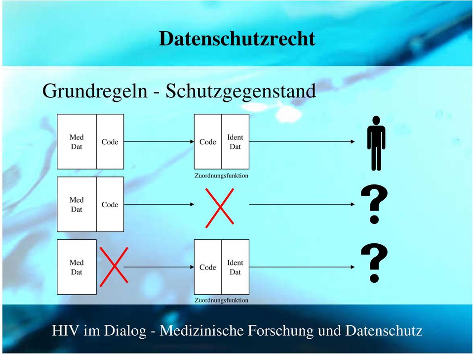 Zuordnungsfunktion Ident