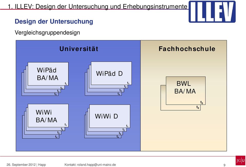 Fachhochschule WiPäd BA/MA t 4 t 3 t 2 t 1 WiPäd D t 1 t 2 t 3 t