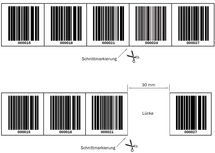 In LJU-Systemen Hinweise zur Barcodeverlegung 2.