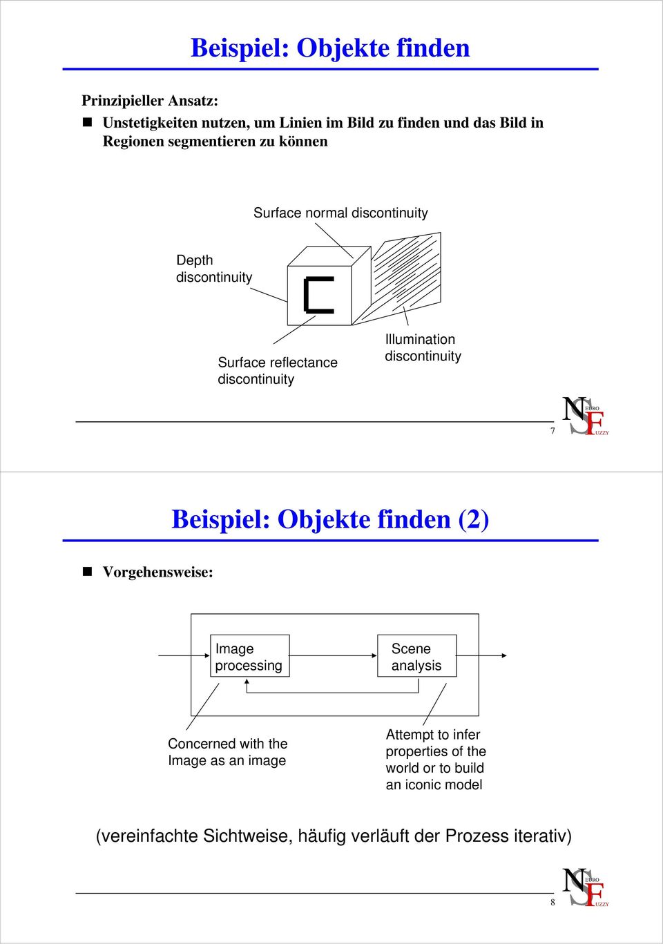 discontinuity 7 S Beispiel: Objekte finden () Vorgehensweise: Image processing Scene analysis Concerned with the Image as an