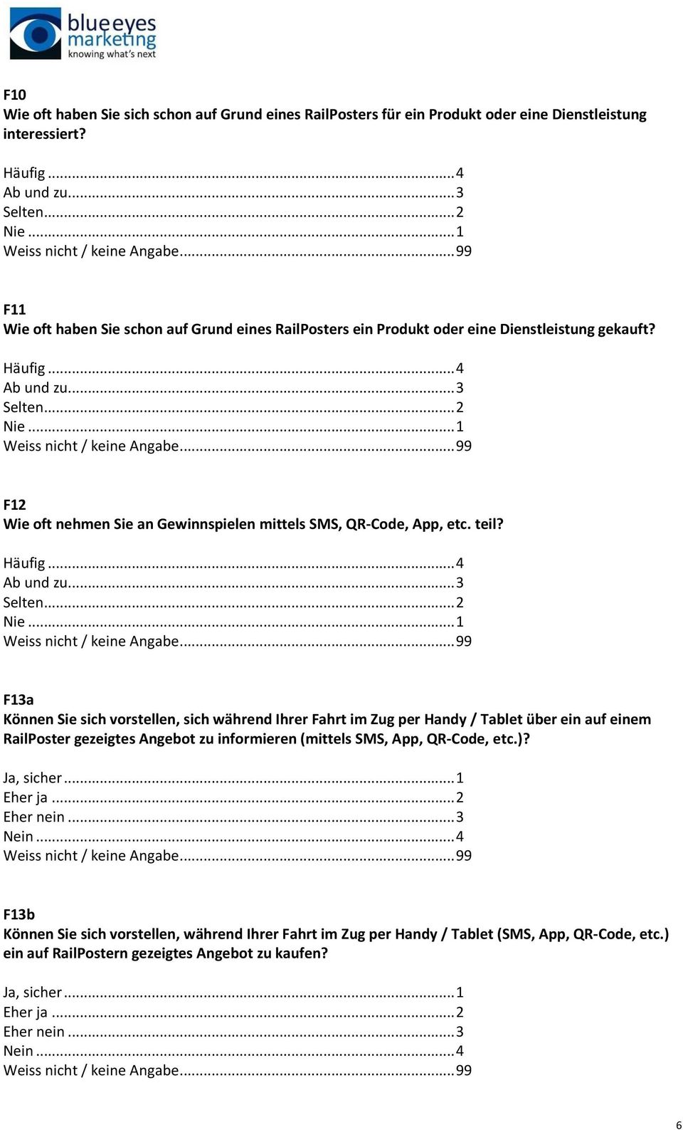 .. 1 F12 Wie oft nehmen Sie an Gewinnspielen mittels SMS, QR-Code, App, etc. teil? Häufig... 4 Ab und zu... 3 Selten... 2 Nie.