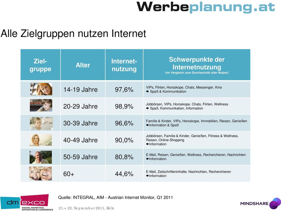 Kommunikation, Information Familie & Kinder, VIPs, Horoskope, Immobilien, Reisen, Genießen Information & Spaß Jobbörsen, Familie & Kinder, Genießen, Fitness & Wellness, Reisen, Online-Shopping