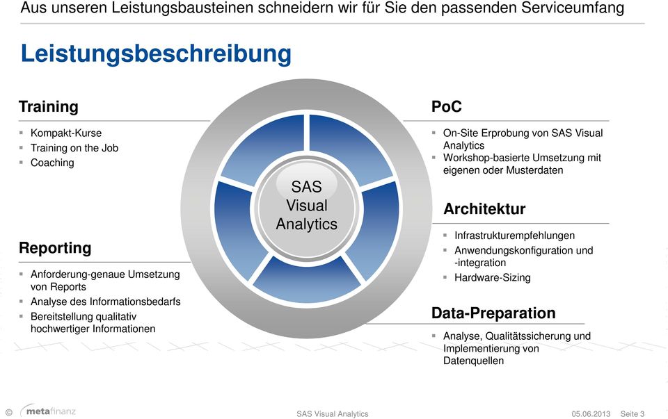 PoC On-Site Erprobung von SAS Visual Analytics Workshop-basierte Umsetzung mit eigenen oder Musterdaten Architektur Infrastrukturempfehlungen