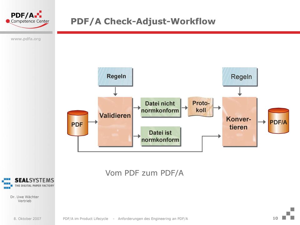 Protokoll PDF/A Vom PDF zum PDF/A 8.
