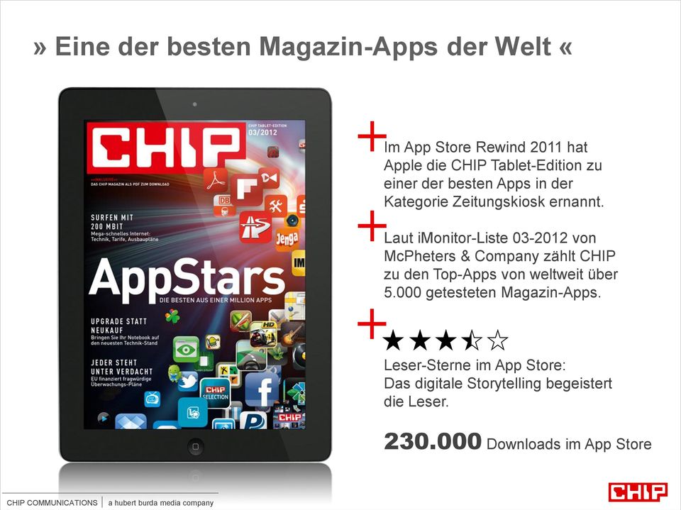Laut imonitor-liste 03-2012 von McPheters & Company zählt CHIP zu den Top-Apps von weltweit über 5.