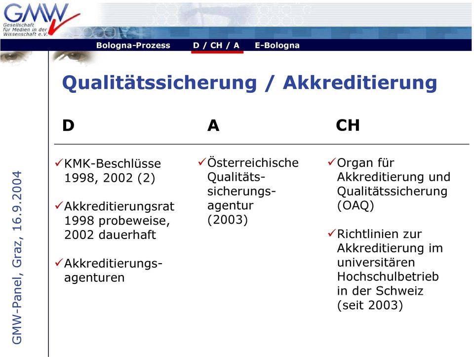 Österreichische Qualitätssicherungsagentur (2003) Organ für Akkreditierung und