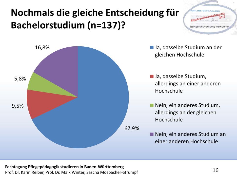 dasselbe Studium, allerdings an einer anderen Hochschule Nein, ein anderes