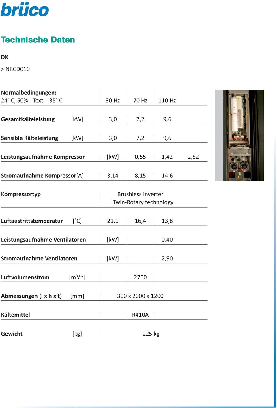 Brushless Inverter Twin-Rotary technology Luftaustrittstemperatur [ C] 21,1 16,4 13,8 Leistungsaufnahme Ventilatoren [kw] 0,40