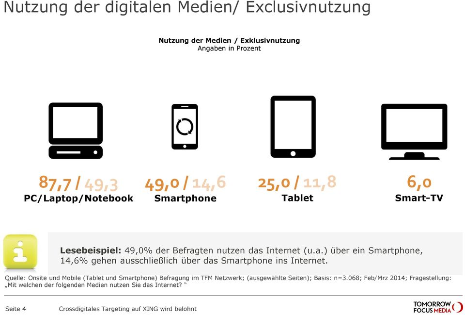 Quelle: Onsite und Mobile (Tablet und Smartphone) Befragung im TFM Netzwerk; (ausgewählte Seiten); Basis: n=3.