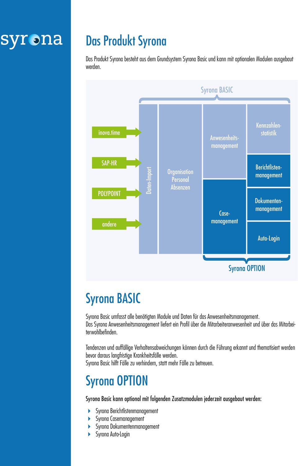 OPTION Syrona BASIC Syrona Basic umfasst alle benötigten Module und Daten fr das Anwesenheitsmanagement.
