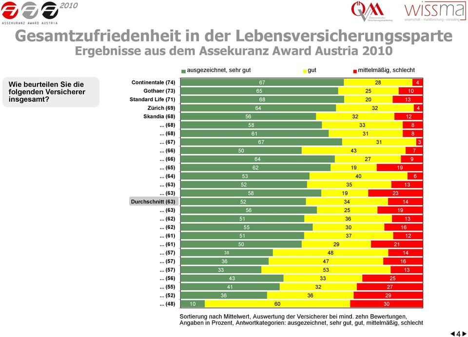 .. (61)... (57)... (57)... (57)... (56)... (55)... (52).