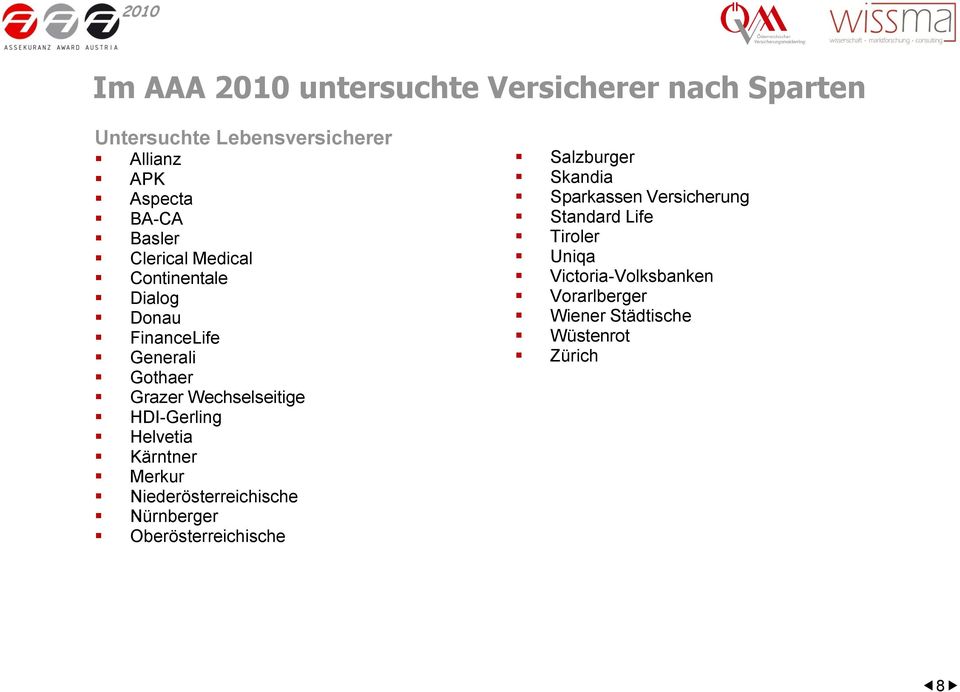 HDI-Gerling Helvetia Kärntner Merkur Niederösterreichische Nürnberger Oberösterreichische Salzburger Skandia