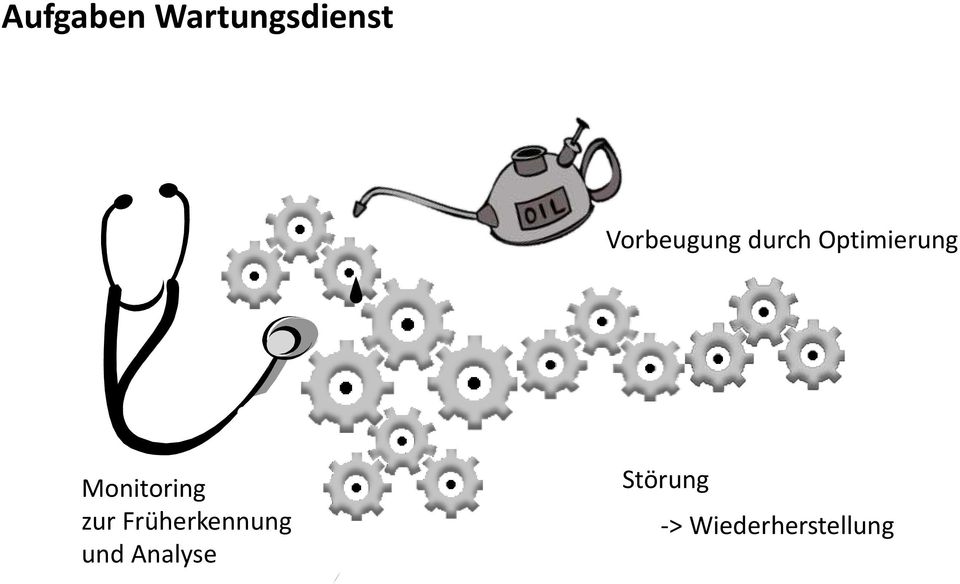 Monitoring zur Früherkennung