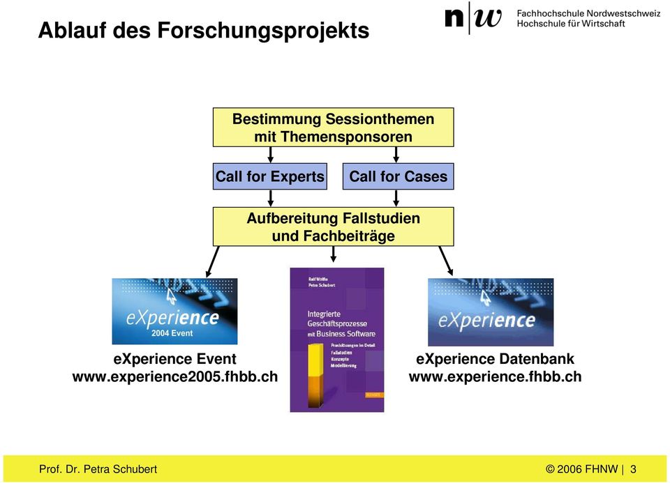 Fallstudien und Fachbeiträge experience Event www.