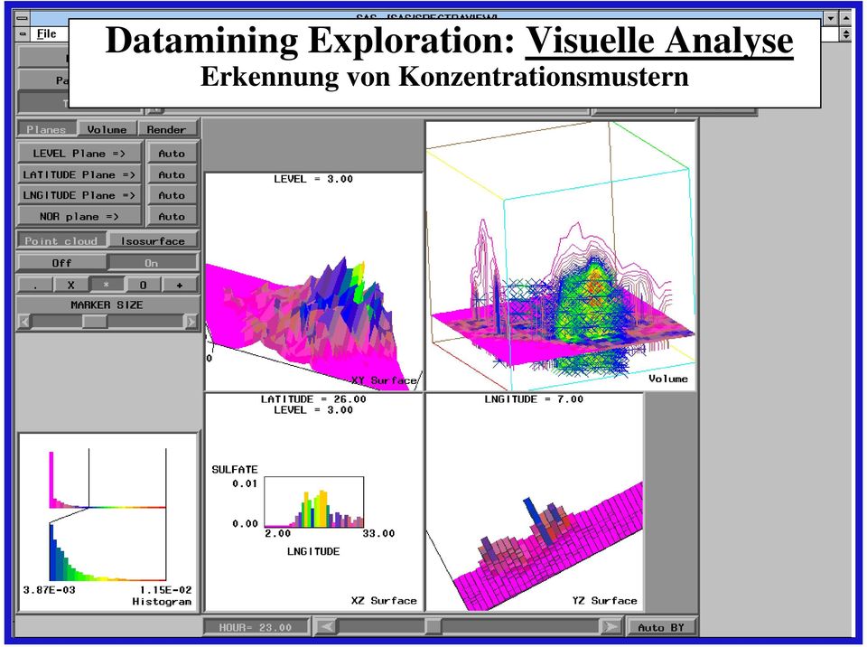 Visuelle Analyse