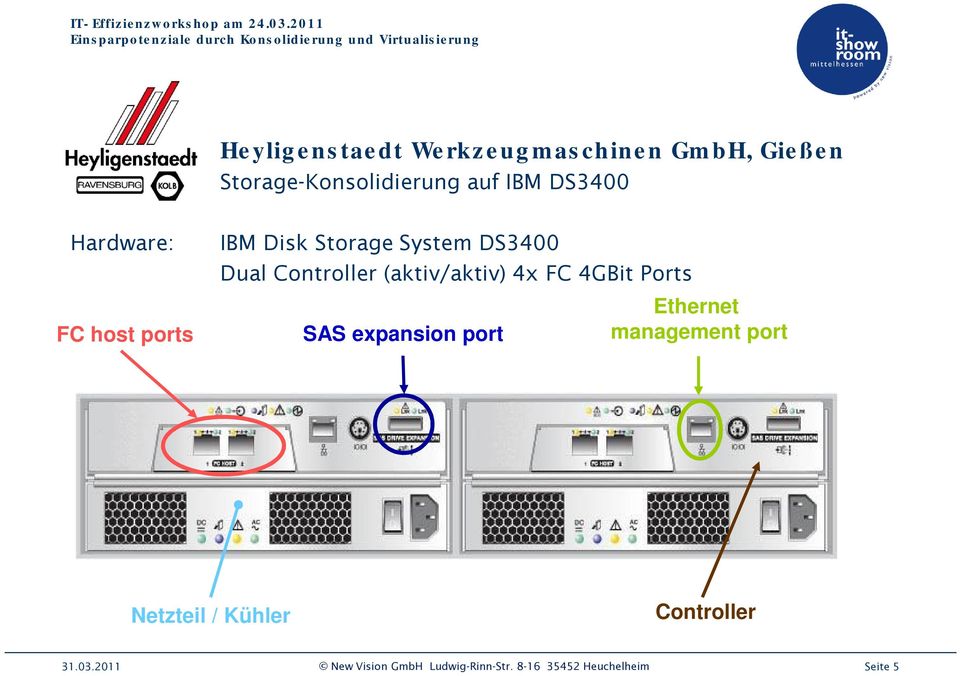 4x FC 4GBit Ports Ethernet SAS expansion port
