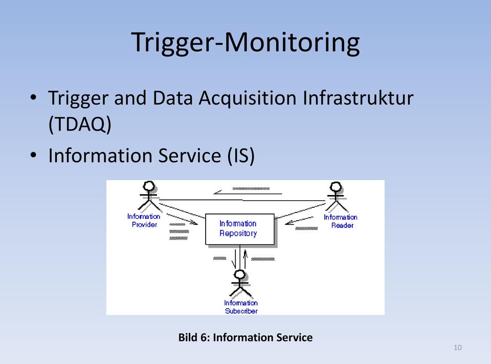 (TDAQ) Information Service