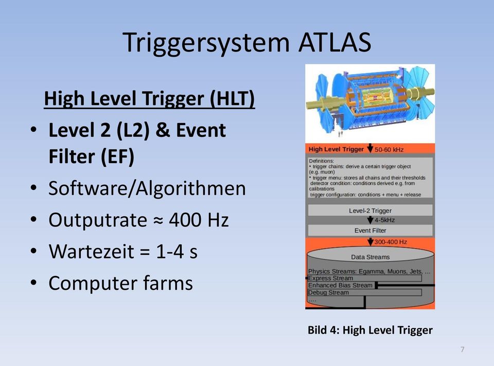 Software/Algorithmen Outputrate 400 Hz