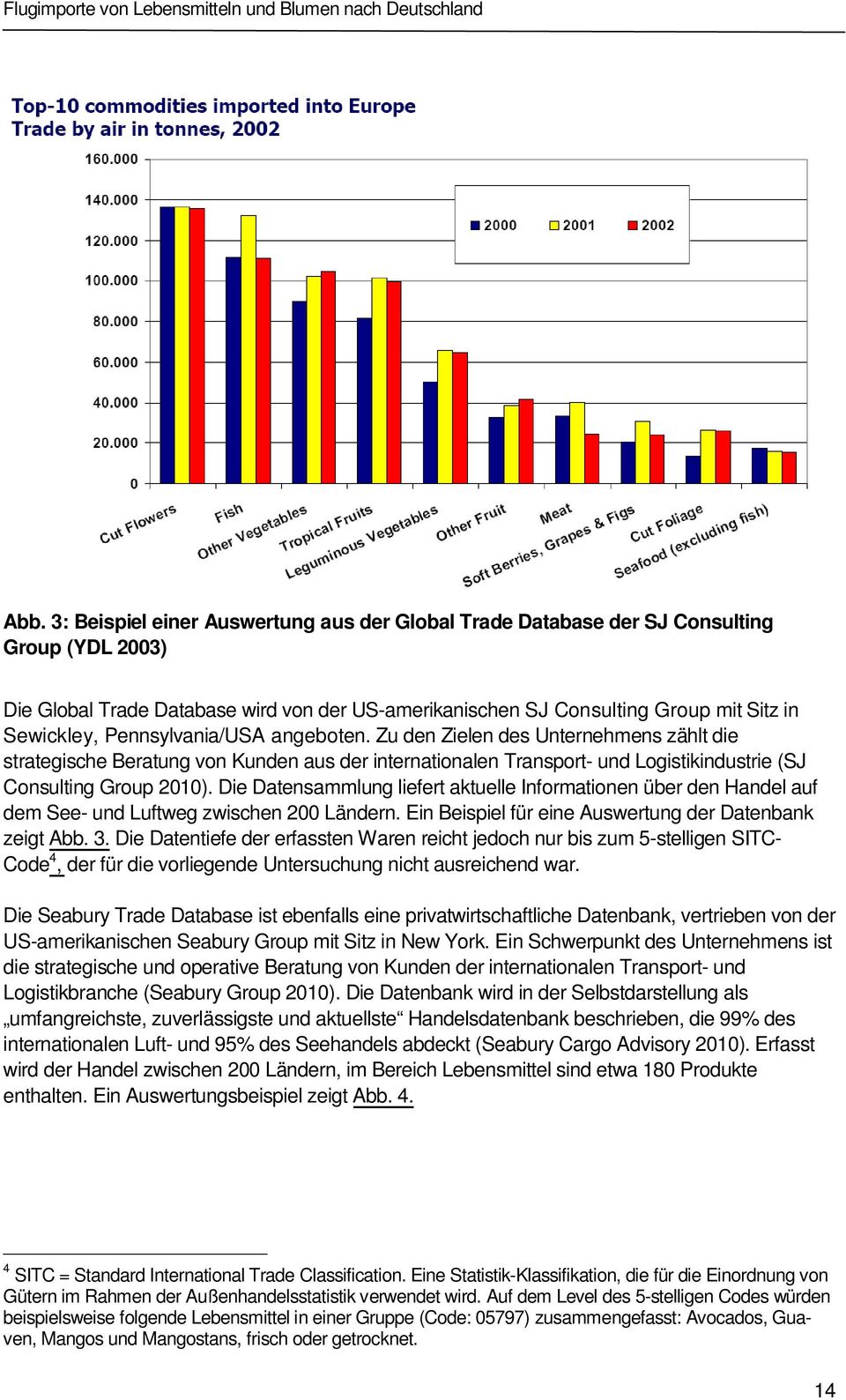 Die Datensammlung liefert aktuelle Informationen über den Handel auf dem See- und Luftweg zwischen 200 Ländern. Ein Beispiel für eine Auswertung der Datenbank zeigt Abb. 3.