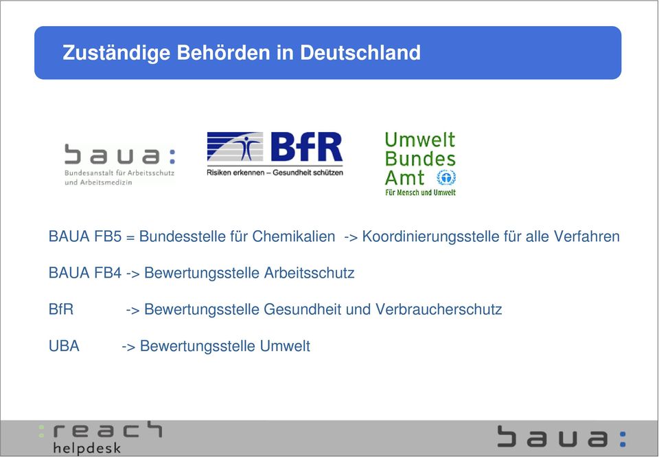 BAUA FB4 -> Bewertungsstelle Arbeitsschutz BfR UBA ->