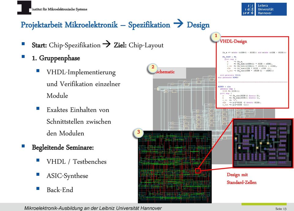 Schnittstellen zwischen den Modulen Begleitende Seminare: VHDL / Testbenches ASIC-Synthese Back-End 3 2