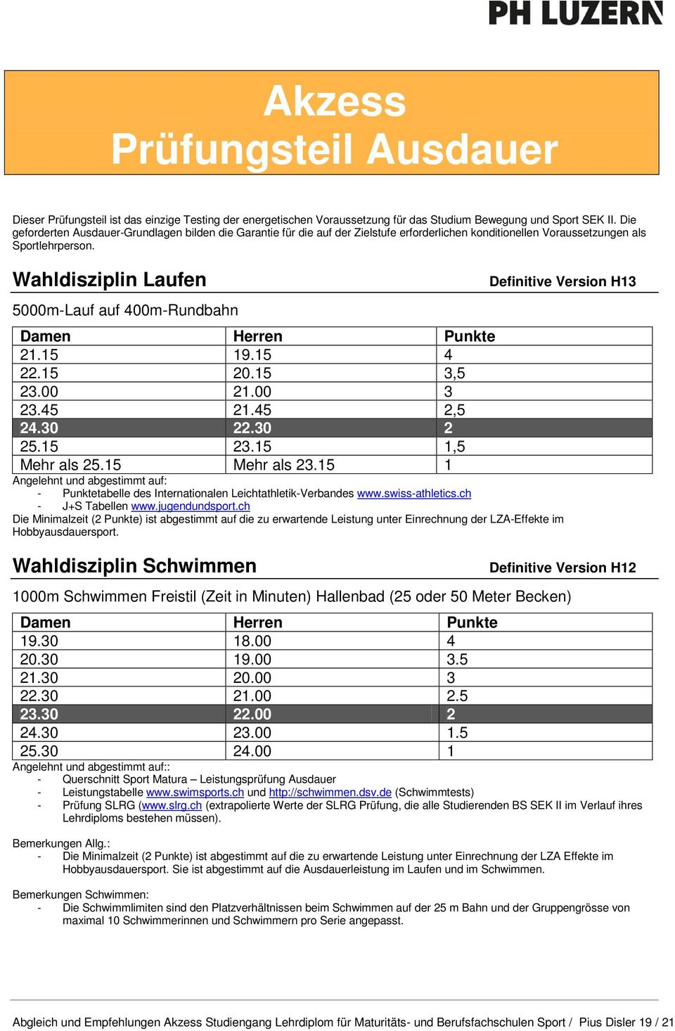 Wahldisziplin Laufen 5000m-Lauf auf 400m-Rundbahn Definitive Version H13 Damen Herren Punkte 21.15 19.15 4 22.15 20.15 3,5 23.00 21.00 3 23.45 21.45 2,5 24.30 22.30 2 25.15 23.15 1,5 Mehr als 25.