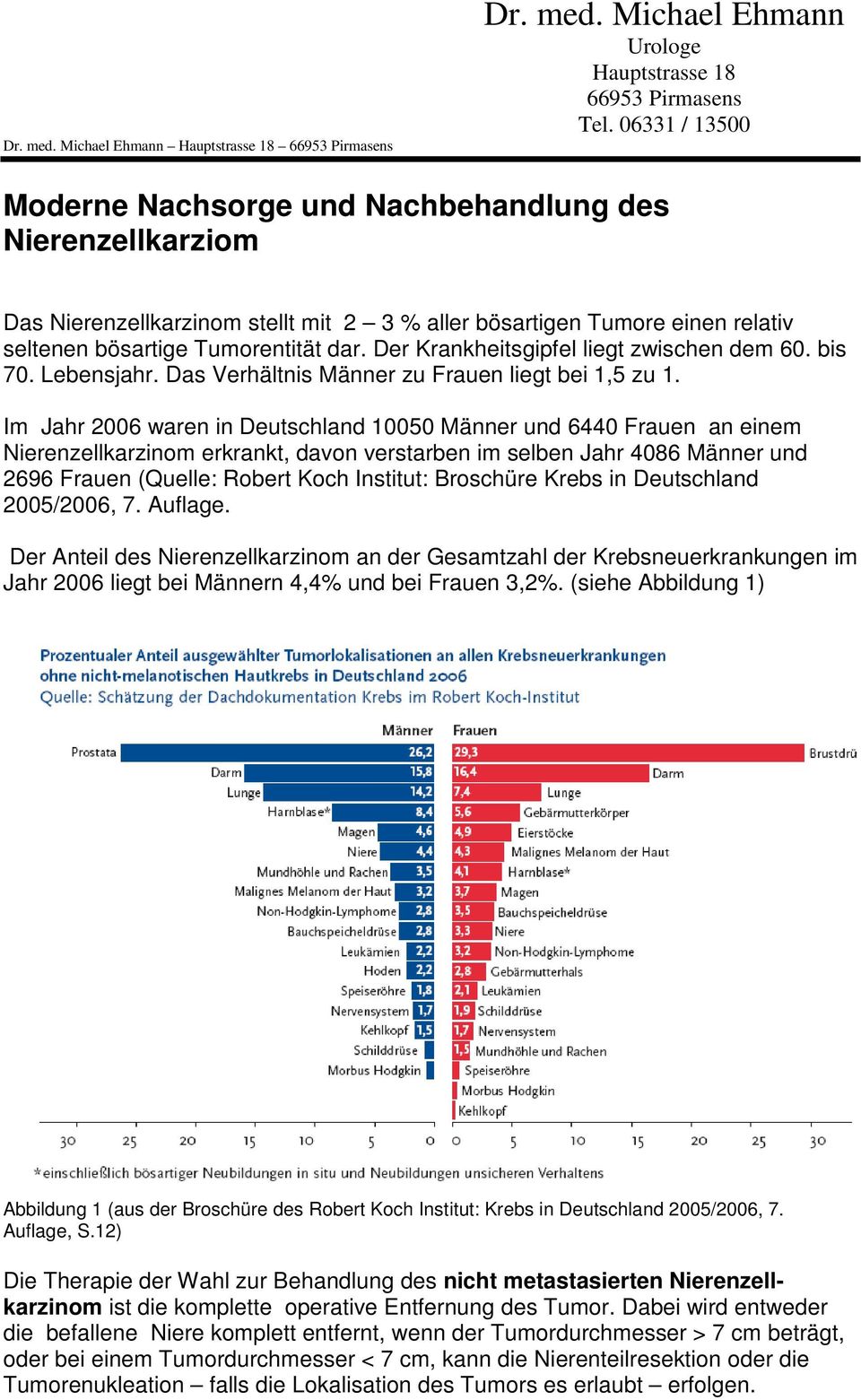 Im Jahr 26 waren in Deutschland 15 Männer und 644 Frauen an einem Nierenzellkarzinom erkrankt, davon verstarben im selben Jahr 486 Männer und 2696 Frauen (Quelle: Robert Koch Institut: Broschüre