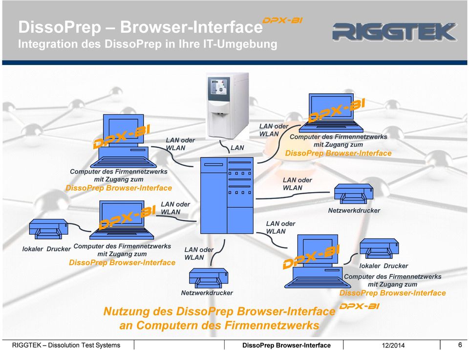 des Firmennetzwerks mit Zugang zum DissoPrep Browser-Interface LAN oder WLAN Netzwerkdrucker Nutzung des DissoPrep Browser-Interface an Computern des