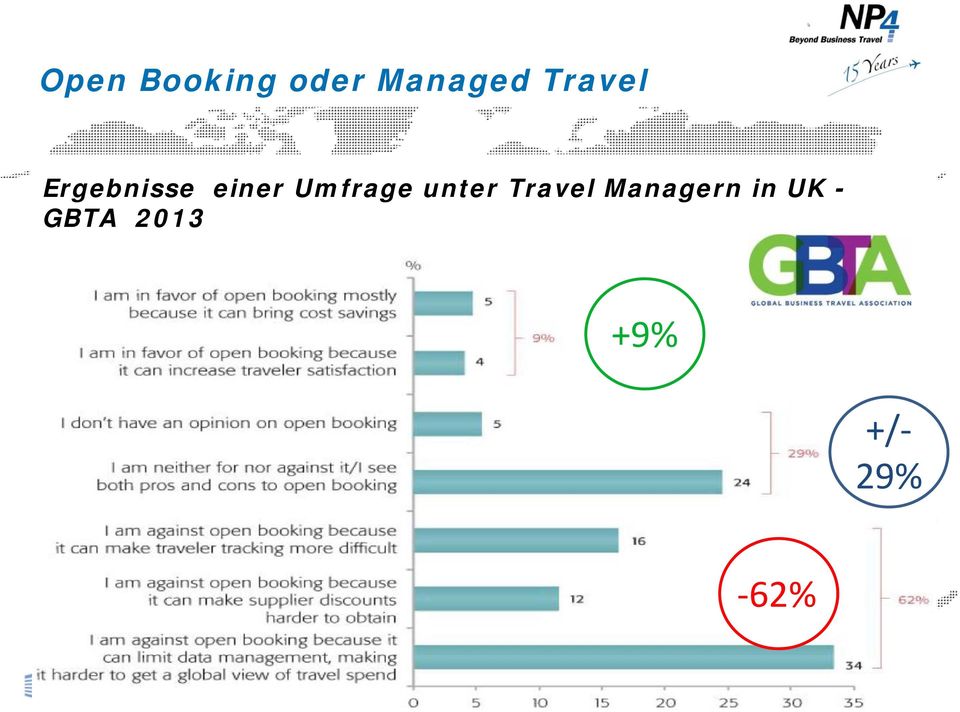 UK - GBTA 2013 +9% +/ 29%