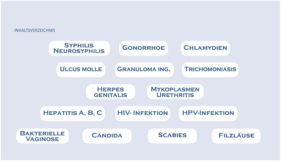 Herpes genitalis Hepatitis A, B, C Bakterielle Vaginose