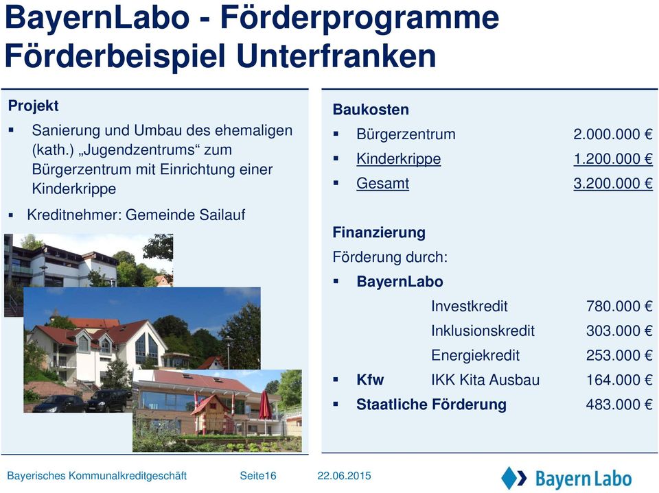 2.000.000 Kinderkrippe 1.200.000 Gesamt 3.200.000 Finanzierung Förderung durch: BayernLabo Investkredit 780.