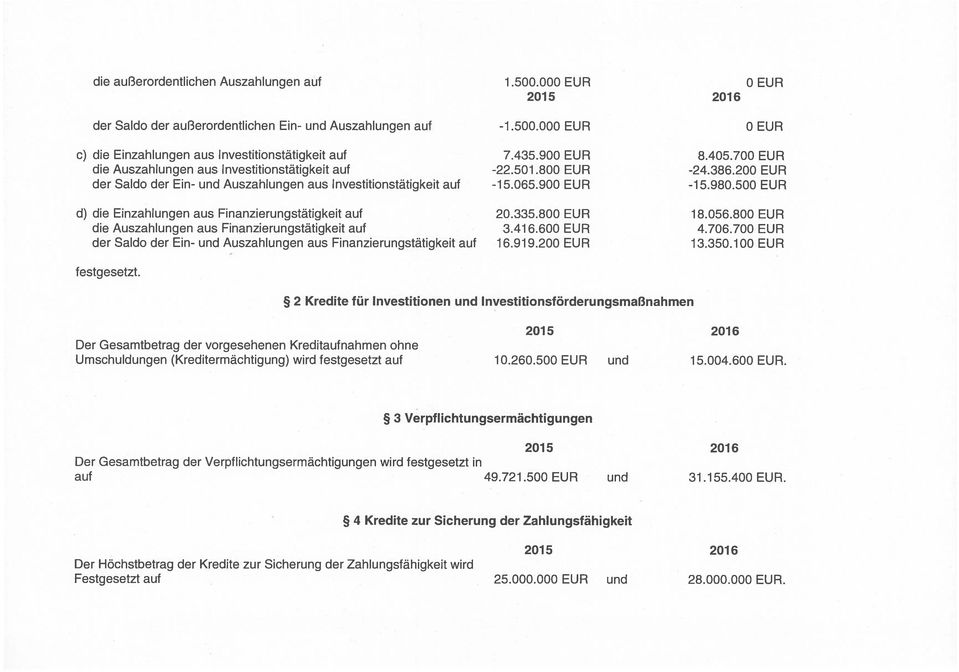 500 EUR d) die Ezahlungen aus Fanzierungstätigkeit auf 20.335.800 EUR 18.056.800 EUR die Auszahlungen aus Fanzierungstätigkeit auf 3.416.600 EUR 4.706.