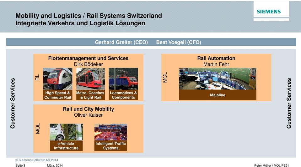 Services RL MOL High Speed & Commuter Rail Metro, Coaches & Light Rail Rail und City Mobility Oliver Kaiser