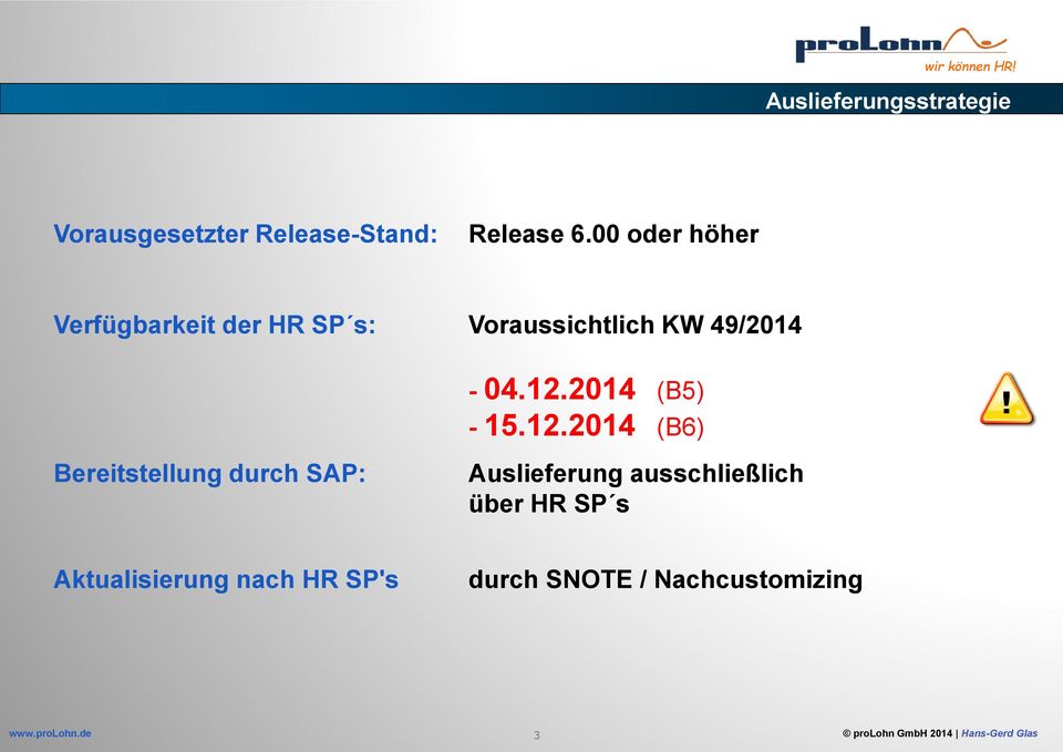 12.2014 (B5) - 15.12.2014 (B6) Bereitstellung durch SAP: Auslieferung