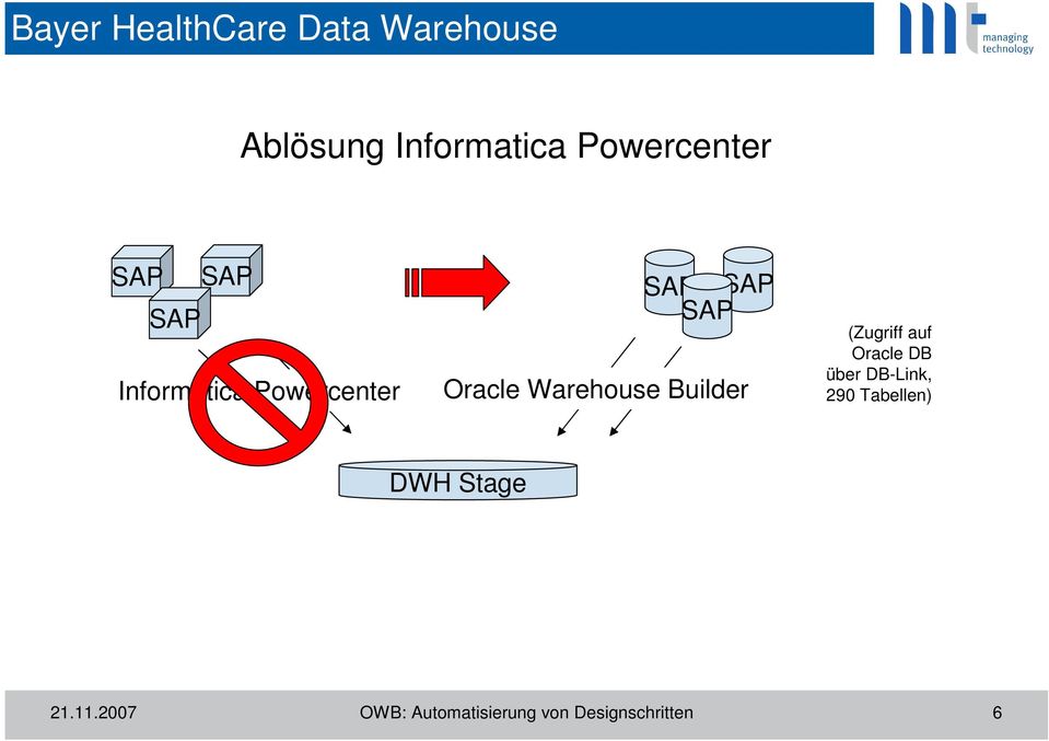 Oracle Warehouse Builder (Zugriff auf Oracle DB über DB-Link,