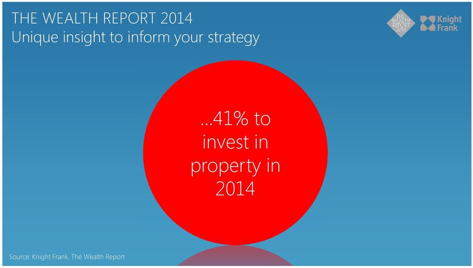 41% to invest in property in 2014