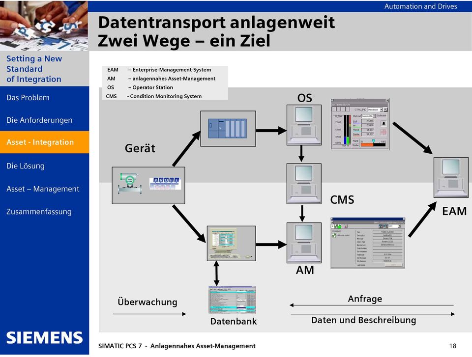 Operator Station CMS - Condition Monitoring System OS Gerät CMS EAM AM