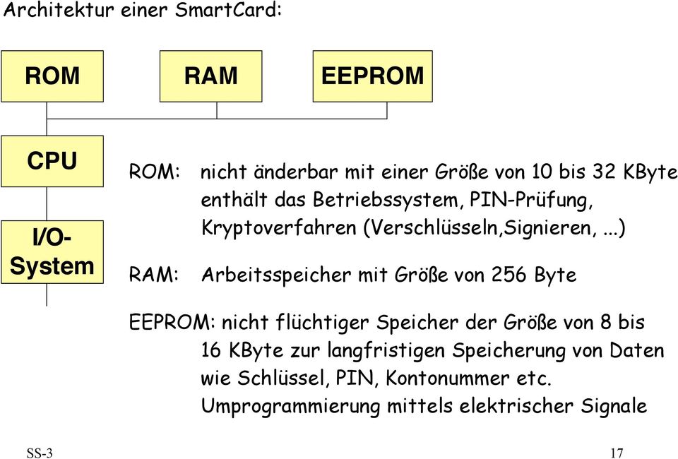 ..) RAM: Arbeitsspeicher mit Größe von 256 Byte EEPROM: nicht flüchtiger Speicher der Größe von 8 bis 16