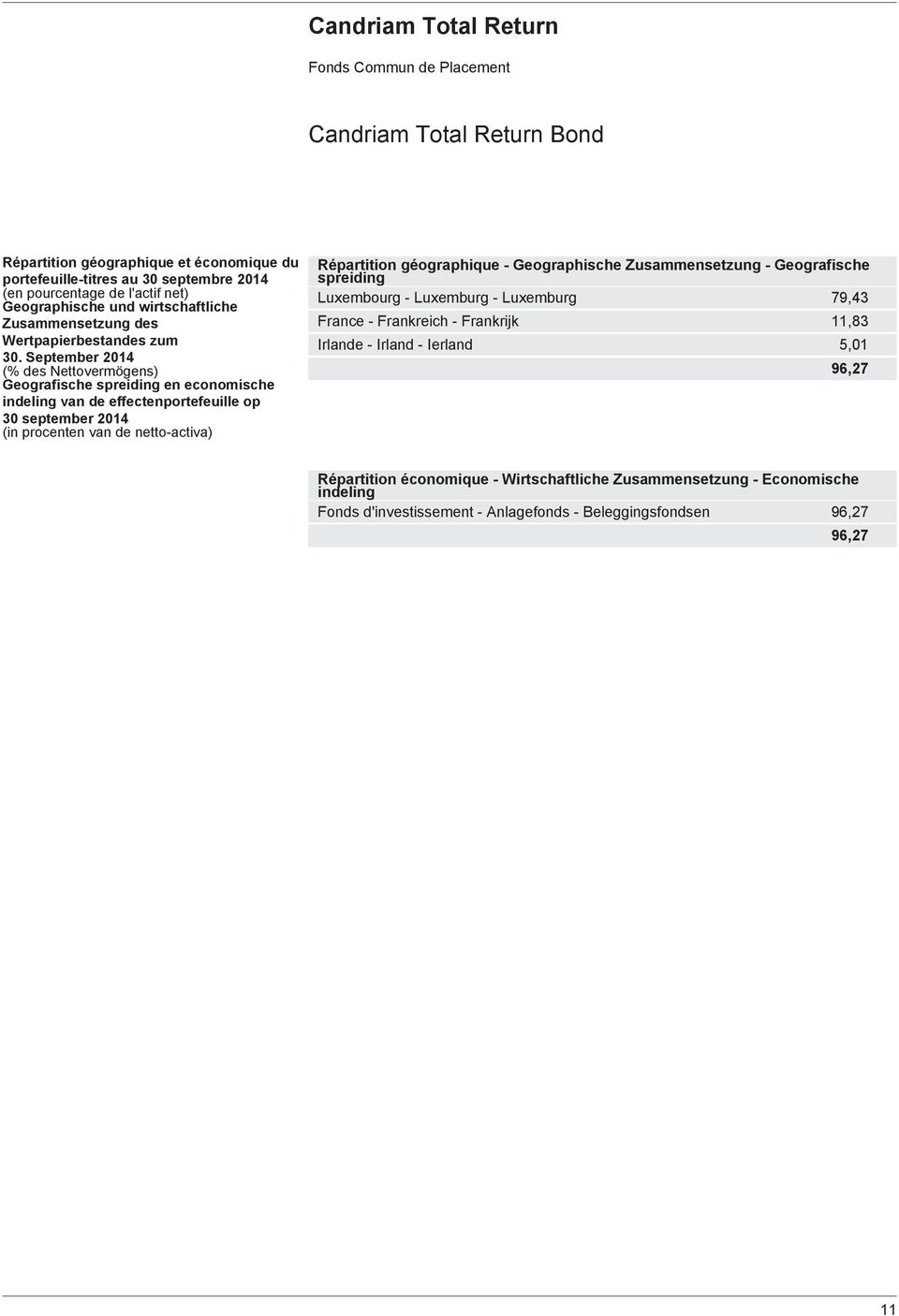 September 2014 (% des Nettovermögens) Geografische spreiding en economische indeling van de effectenportefeuille op 30 september 2014 (in procenten van de netto-activa) Répartition