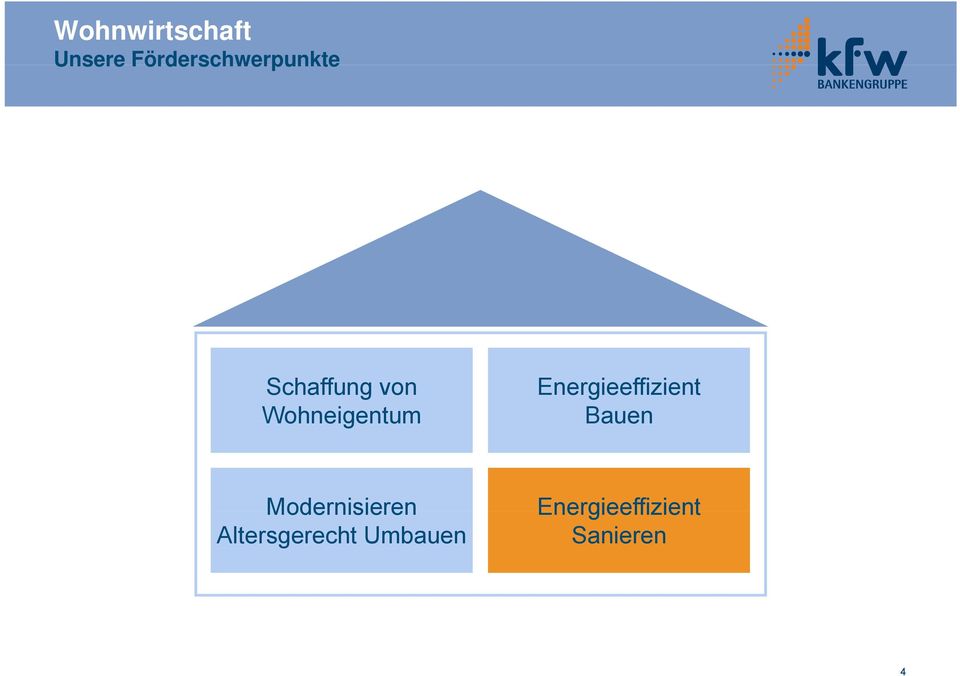 Wohneigentum Energieeffizient Bauen