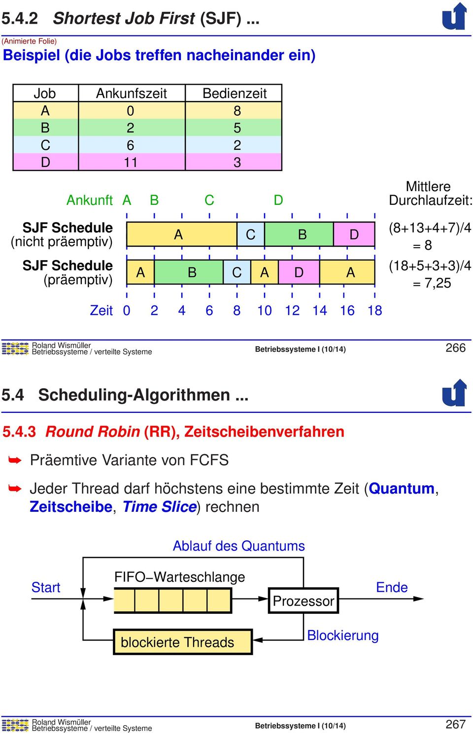 präemptiv) SJF Schedule (präemptiv) Zeit A C B D A B C A D A 0 2 4 6 8 10 12 14 16 18 (8+13+4+7)/4 = 8 (18+5+3+3)/4 = 7,25 Betriebssysteme / verteilte Systeme Betriebssysteme I (10/14)