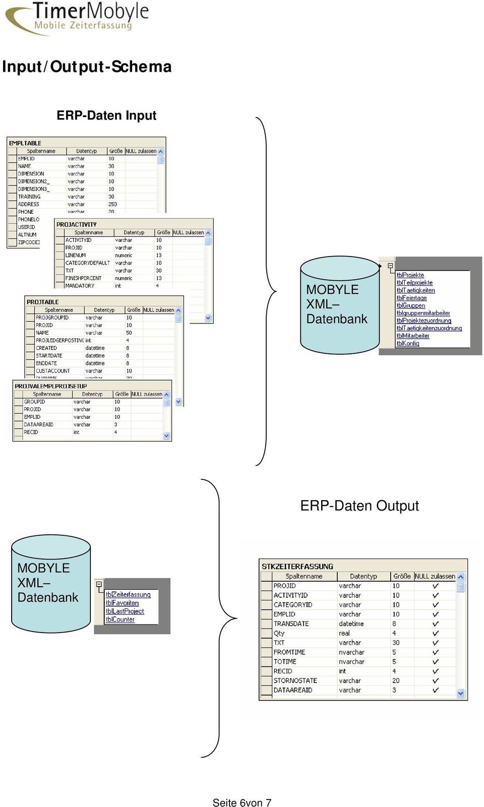 Datenbank ERP-Daten Output