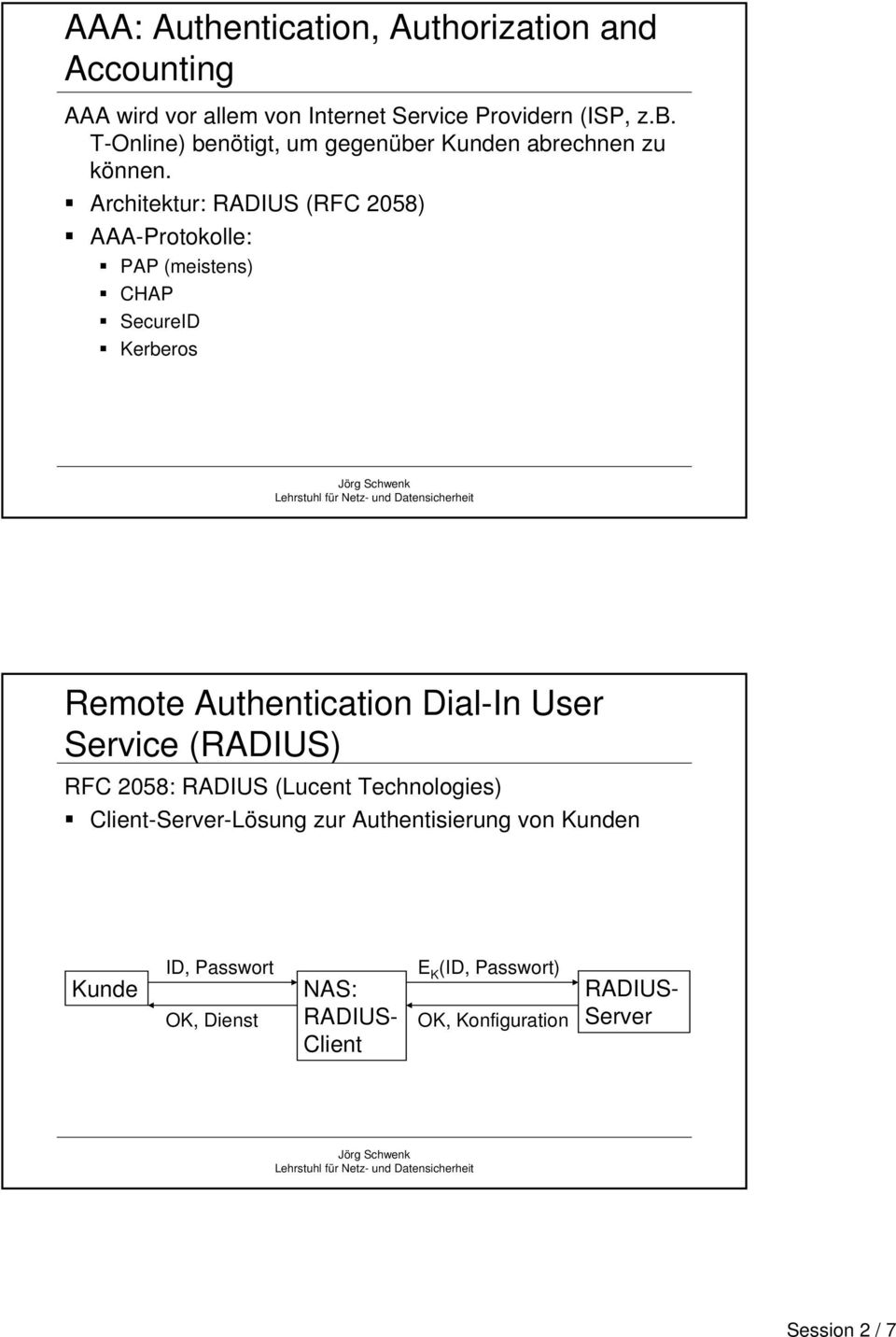 Architektur: RADIUS (RFC 2058) AAA-Protokolle: PAP (meistens) CHAP SecureID Kerberos Remote Authentication Dial-In User Service