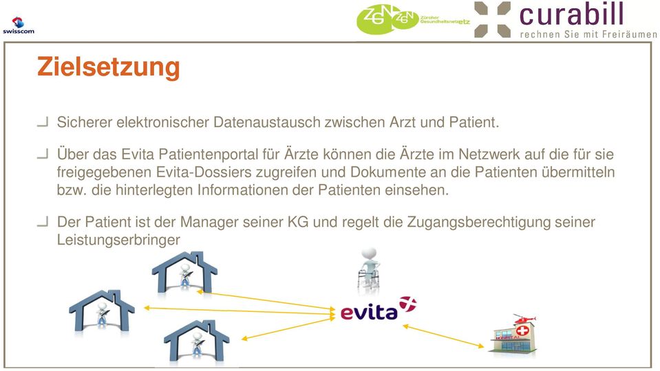 Evita-Dossiers zugreifen und Dokumente an die Patienten übermitteln bzw.