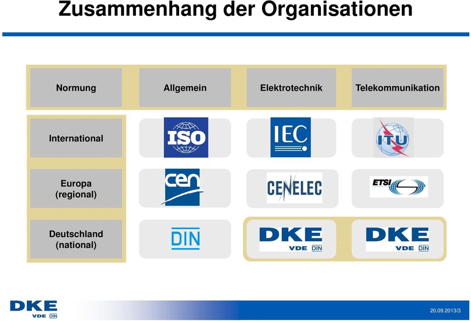 International ISO IEC Europa (regional) CEN