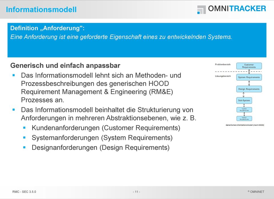 Management & Engineering (RM&E) Prozesses an.