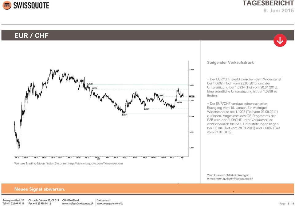 Der EUR/CHF verdaut seinen scharfen Rückgang vom 15. Januar. Ein wichtiger Widerstand ist bei 1,1002 (Tief vom 02.09.2011) zu finden.