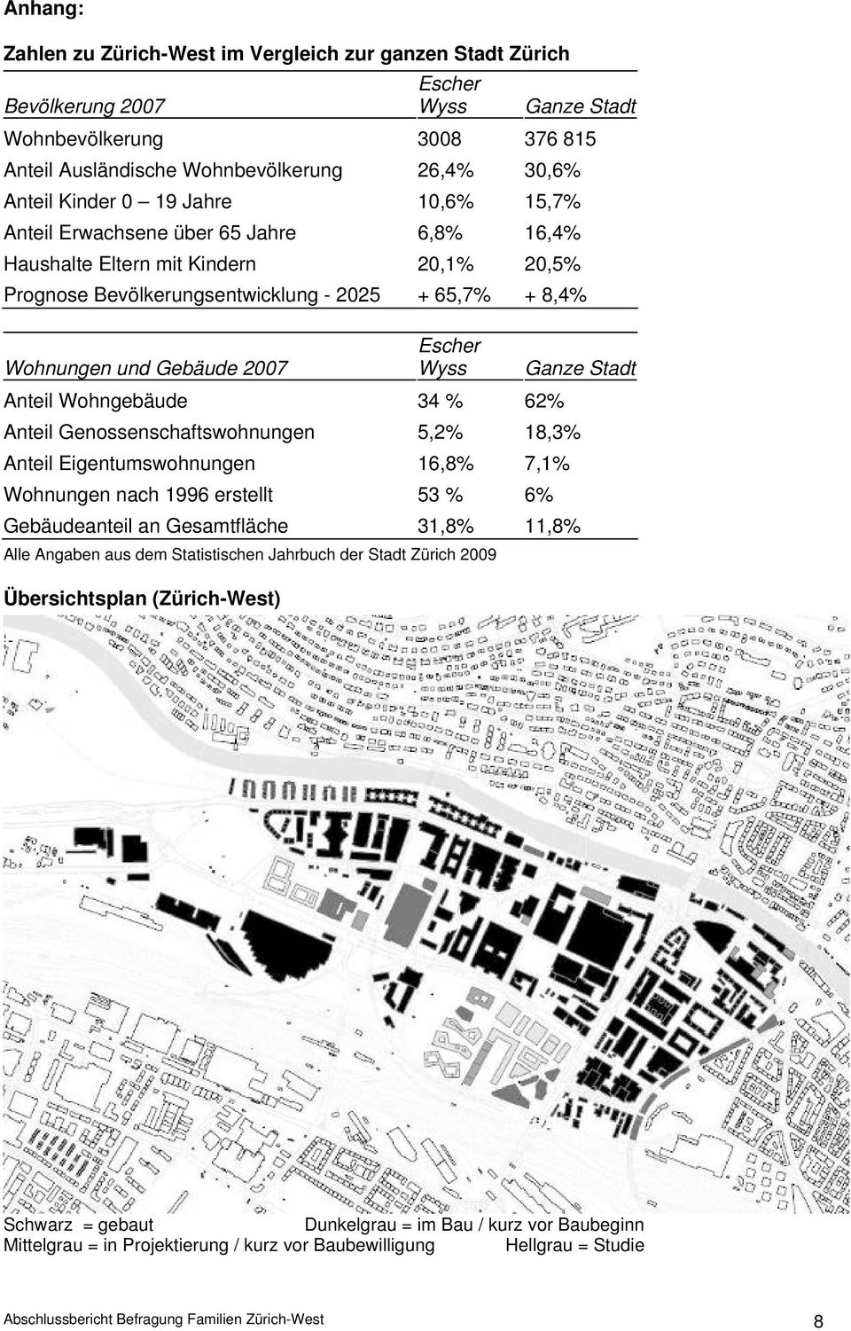 Wyss Anteil Wohngebäude 34 % 62% Ganze Stadt Anteil Genossenschaftswohnungen 5,2% 18,3% Anteil Eigentumswohnungen 16,8% 7,1% Wohnungen nach 1996 erstellt 53 % 6% Gebäudeanteil an Gesamtfläche 31,8%
